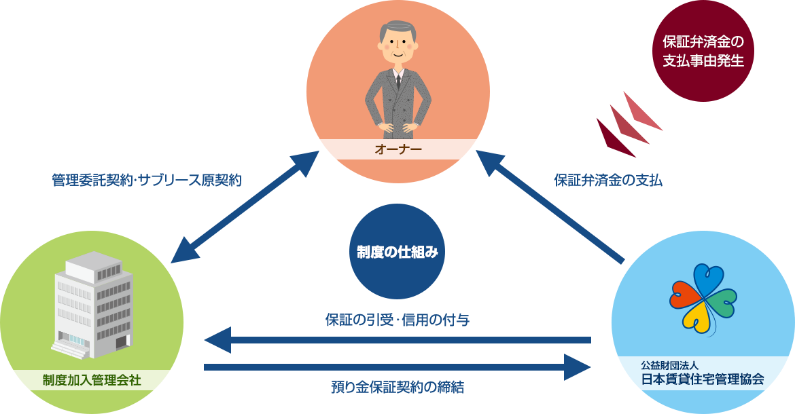 「だから安心」エスエストラスト